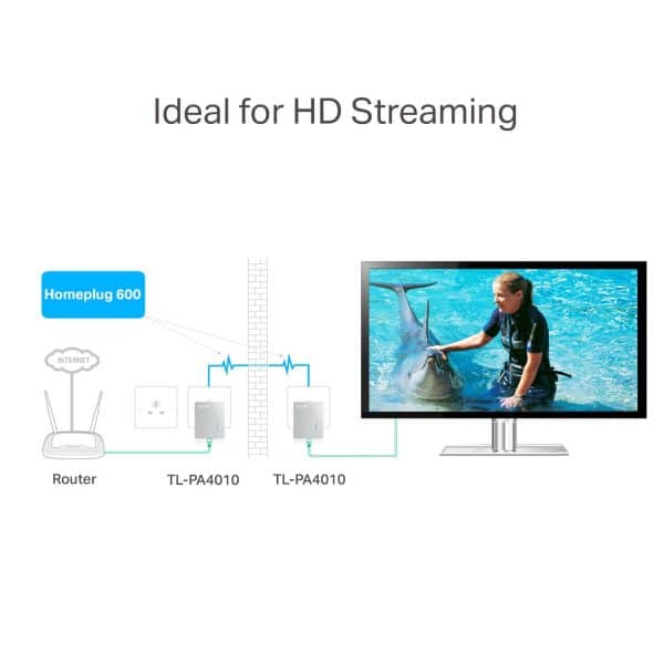 Schemat połączenia Homeplug 600 do streamingu HD.
