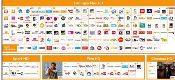 Przegląd kanałów telewizyjnych HD z pakietu Familijny Max.
