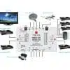 Diagram of a TV satellite multi-switch setup.