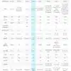 Comparison chart of satellite receiver technical specifications.