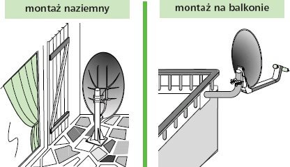 Installation of Polish TV NC+ without satellite dish